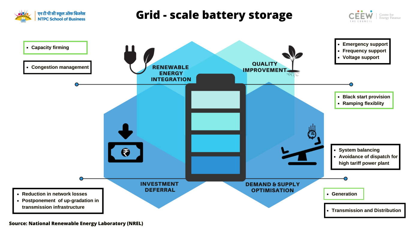 Grid-scale Battery Storage  Grid-scale Battery Storage