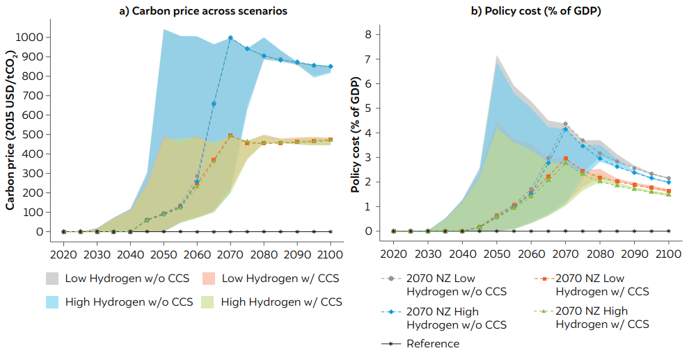 Proposed institutional structure to support public–private collaborative cooling R&D