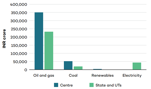 Revenues from key energy products and services (FY 2020)