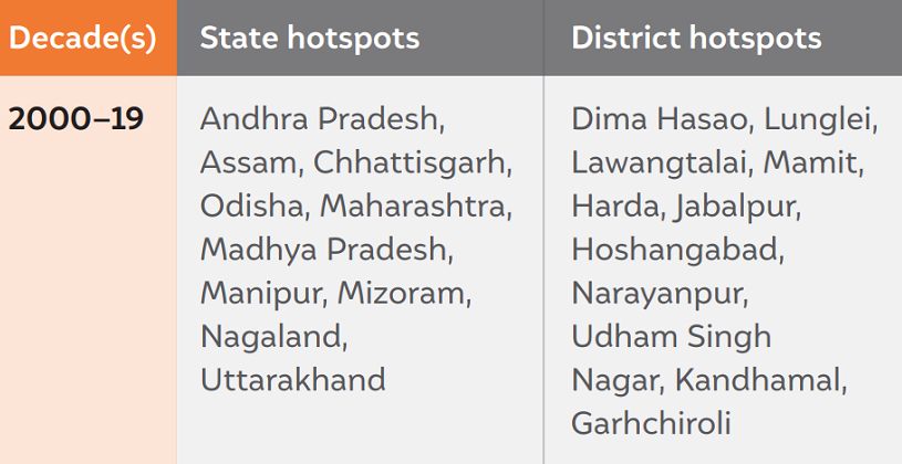 Forest fire hotspot states and districts in order of proneness (highest to lowest)