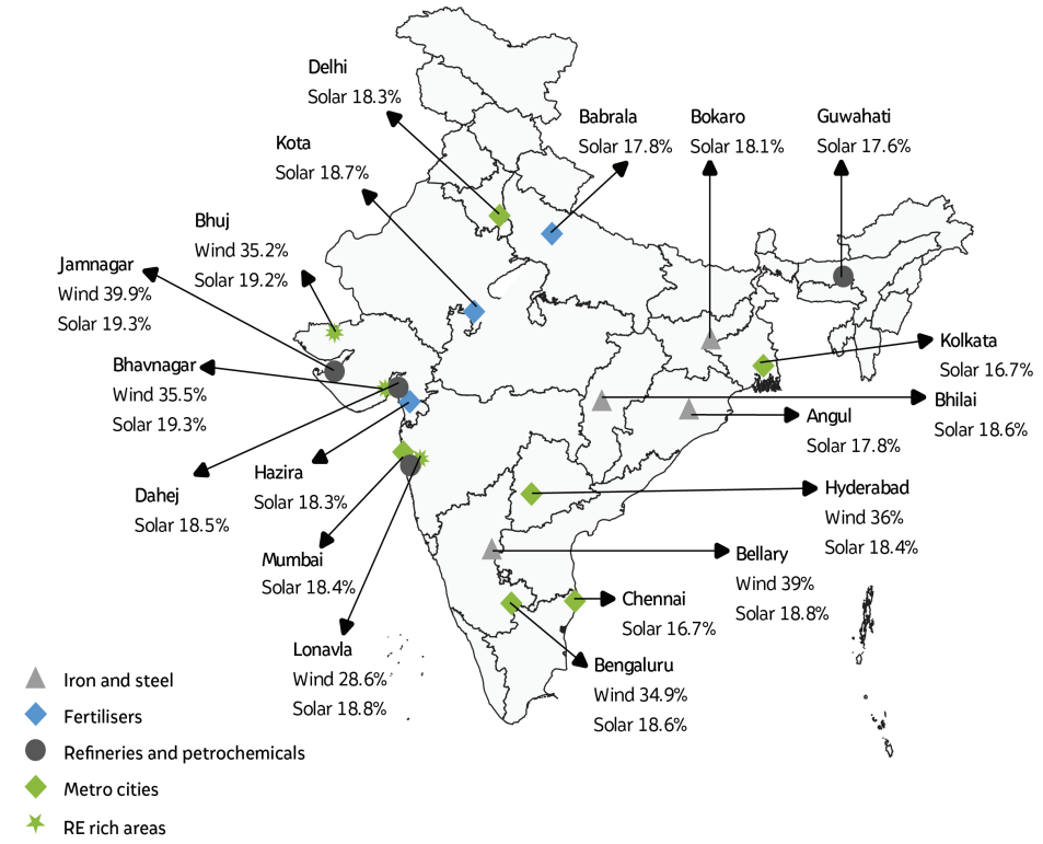 Majority of the (future) demand centers have only access to solar resources