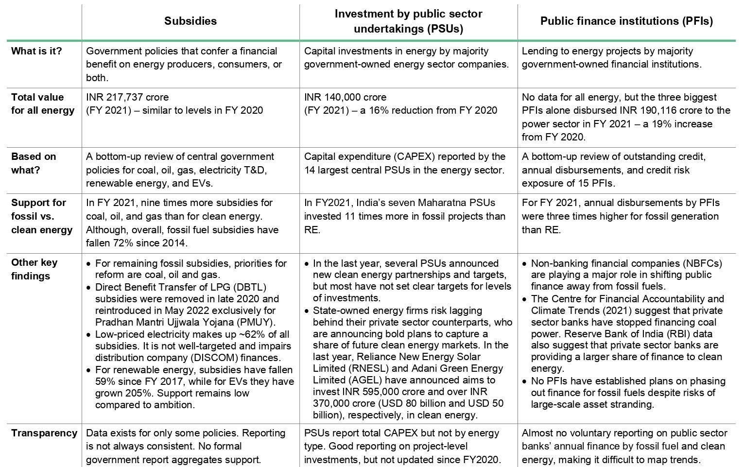 Key findings on public support for energy