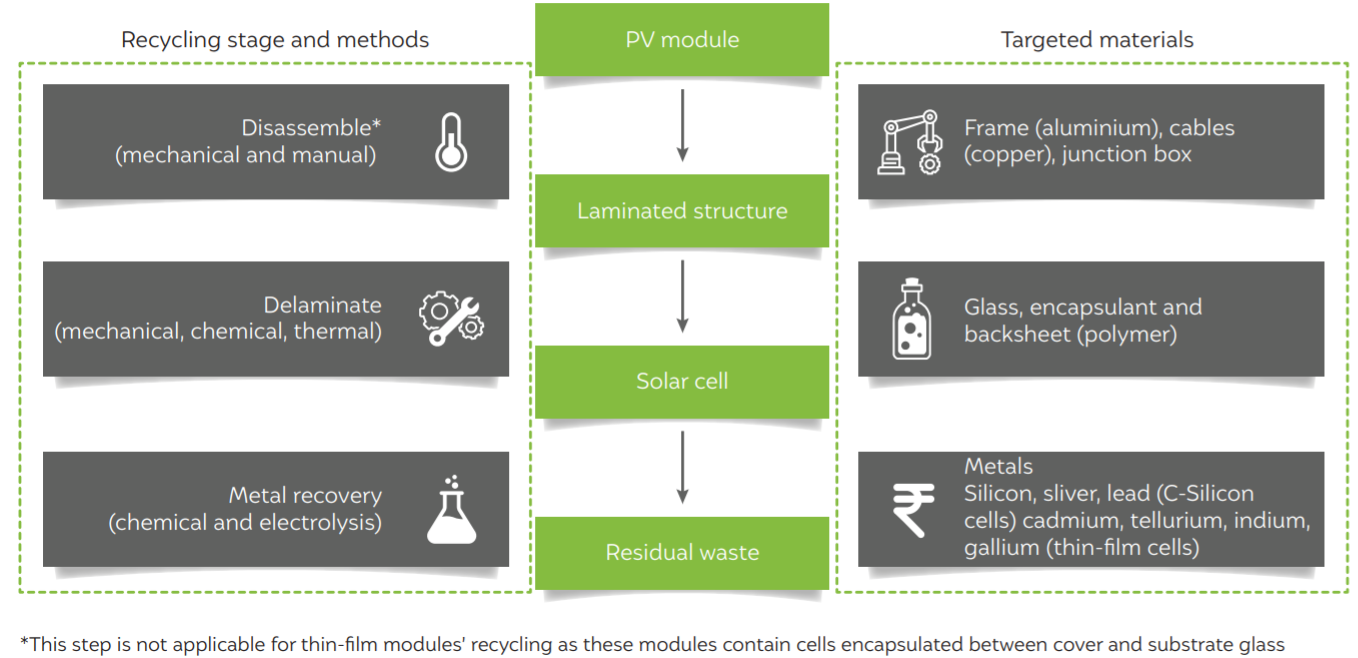 solar panel recycling