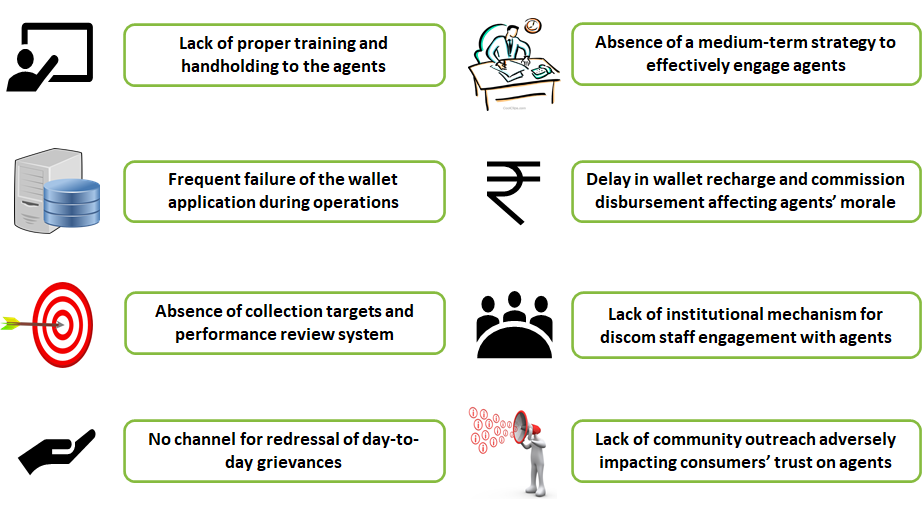 Multiple gaps with UP’s SHG model have resulted in poor outcomes