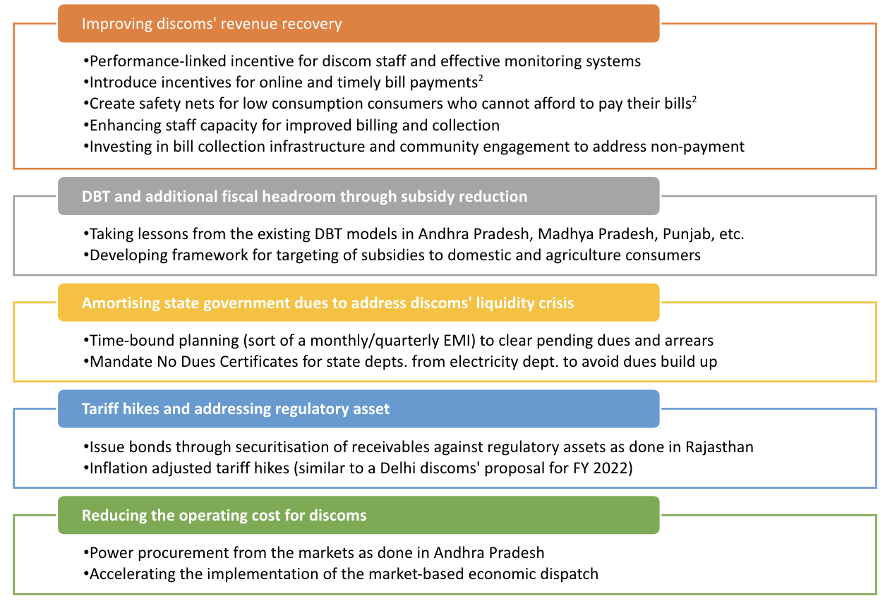 liquidity measures