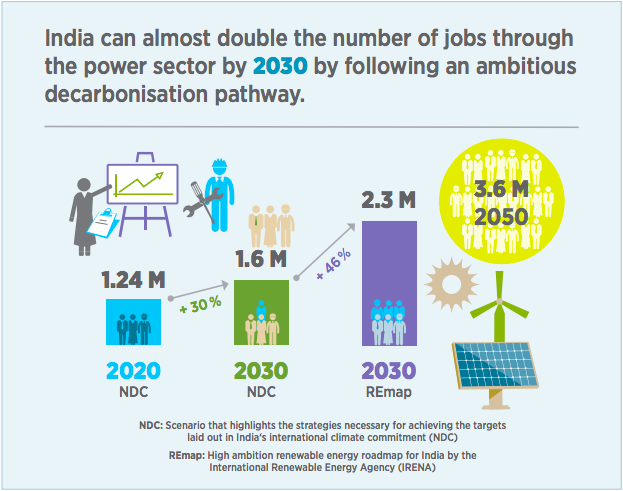 speech on renewable energy in india