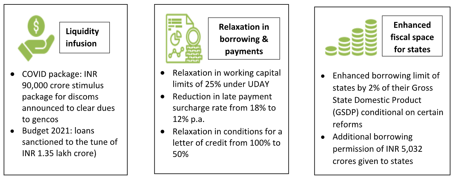 liquidity measures