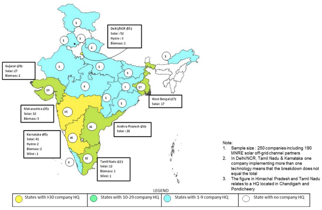 Enterprises providing off-grid solutions