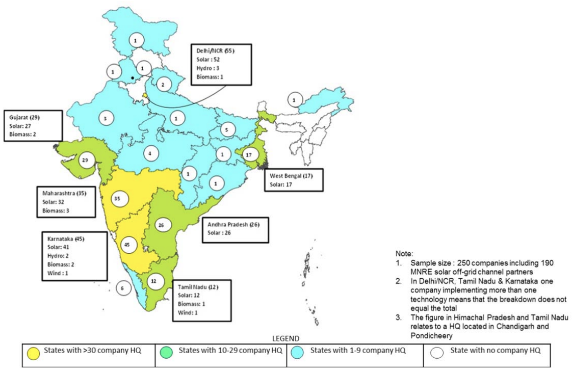 Enterprises providing off-grid solutions 