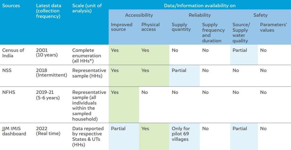 improving water quality index india