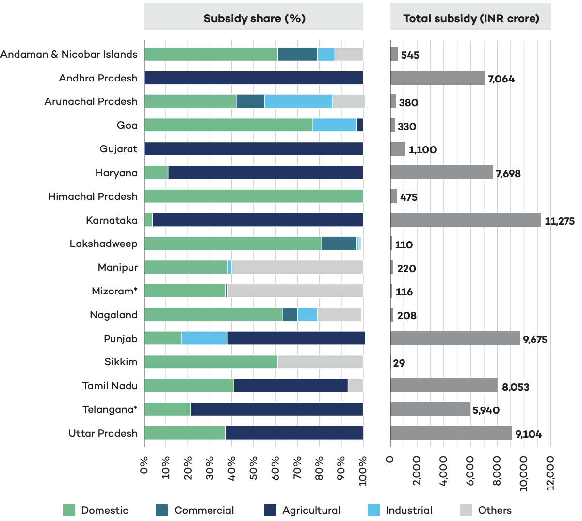 Unpacking India’s Electricity Subsidies CEEW