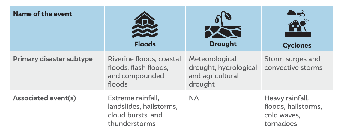 extreme weather events in india