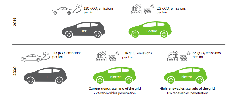 India’s EV Transition and Impact on Auto Industry and Building the EV Ecosystem