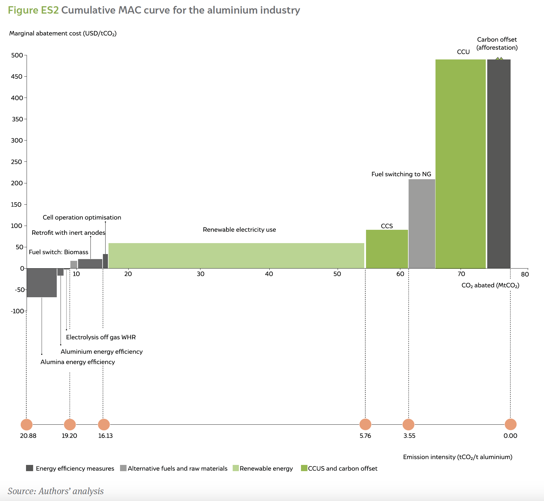 global ocean governance for blue economy