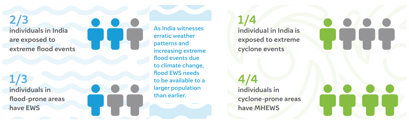 disaster early warning systems india