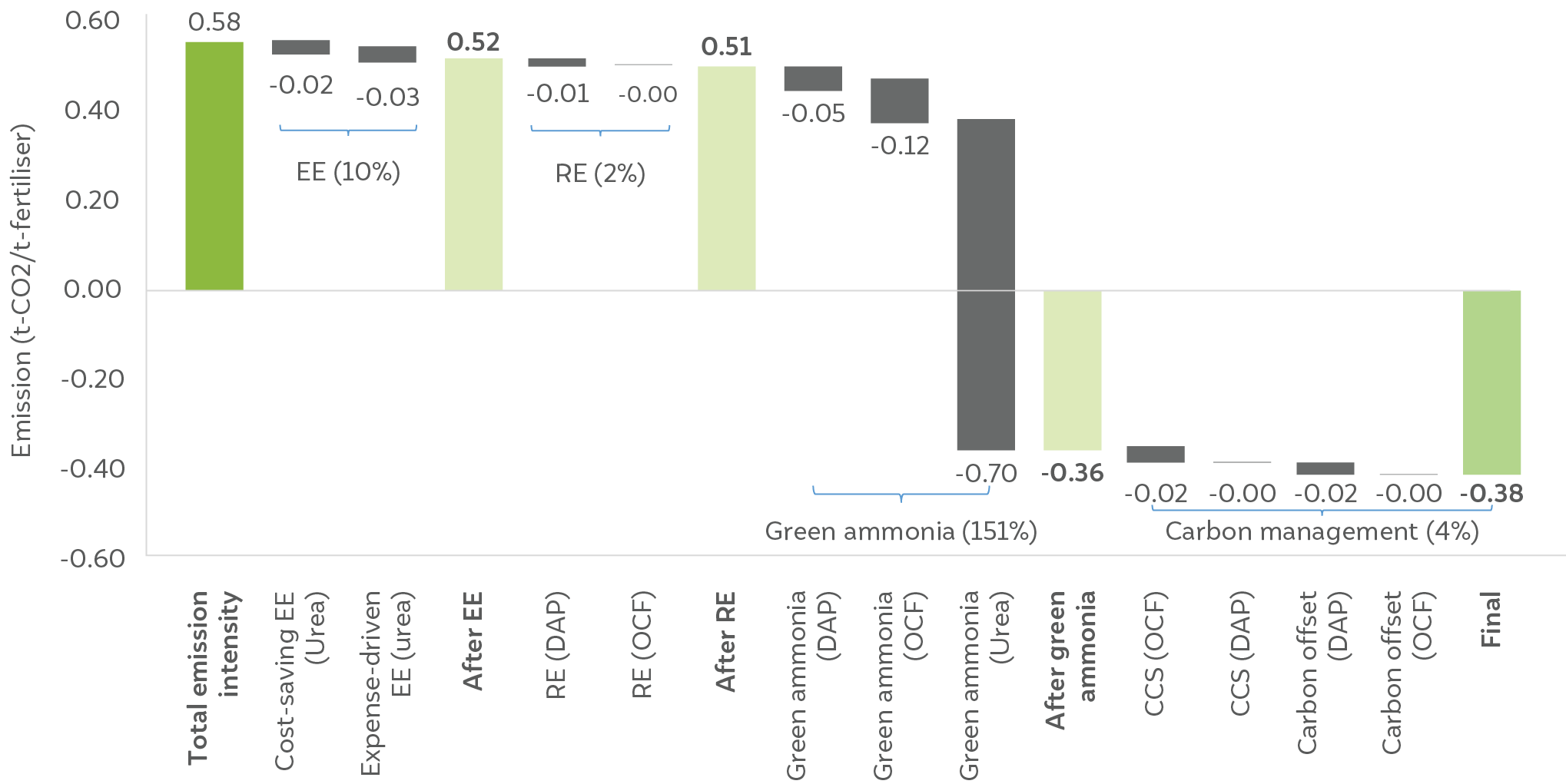 global ocean governance for blue economy