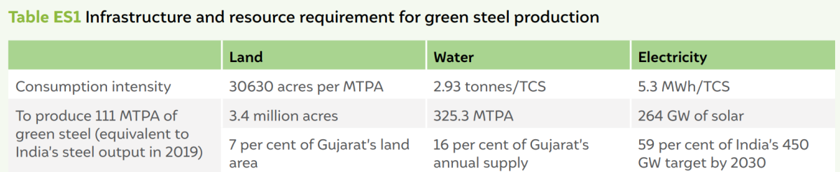 clean steel production india