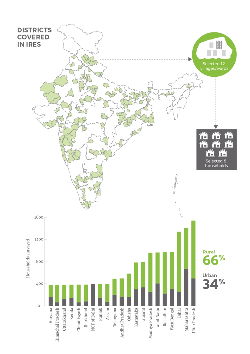 electrification percentage in rural and urban india