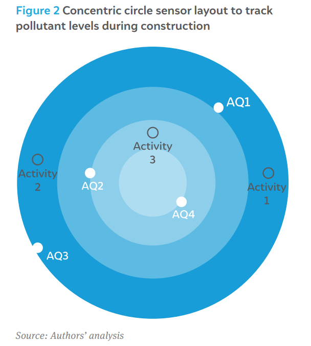 How can Dust Mitigation Plans Reduce Construction Air Pollution?