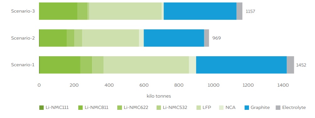 lithium ion battery manufacturing india