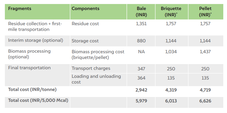 crop residue management in India