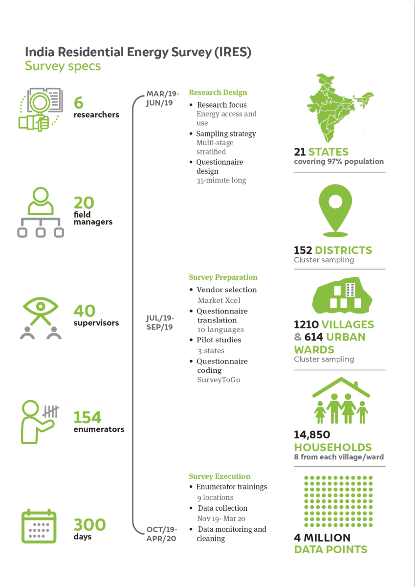 electricity access and supply india