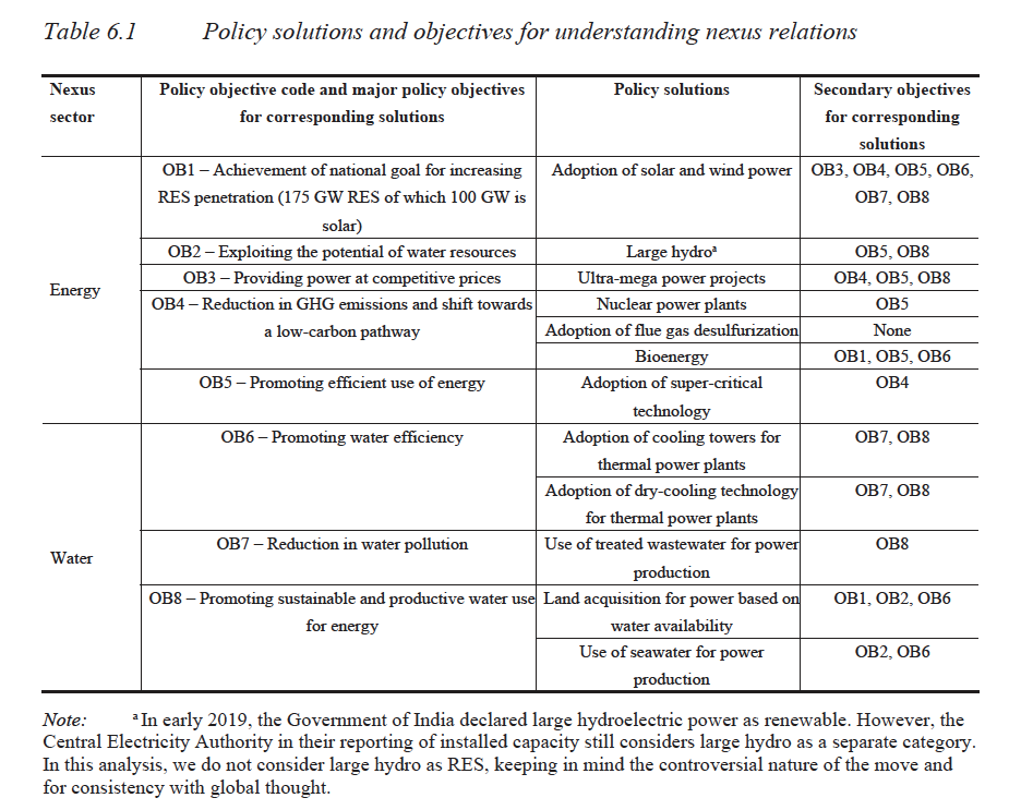Policy Coherence in India’s Electricity-Water Nexus