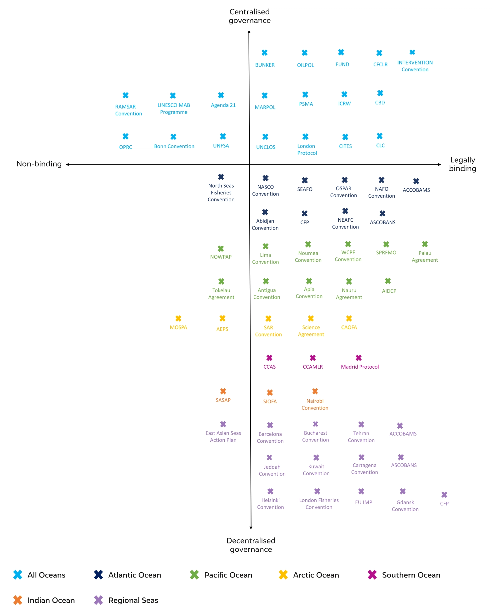 global ocean governance for blue economy