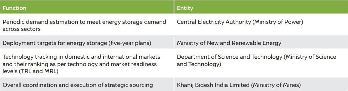 renewable energy supply chain