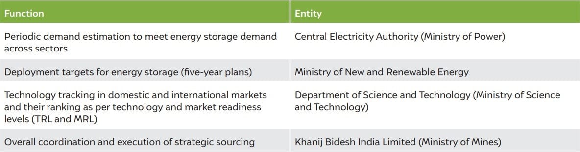 renewable energy supply chain