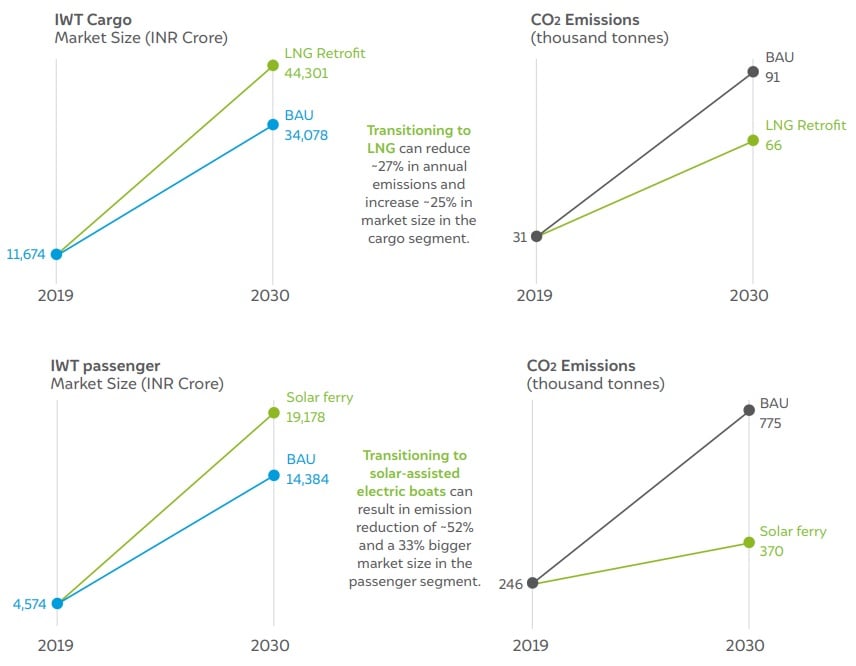 decarbonization in maritime shipping industry