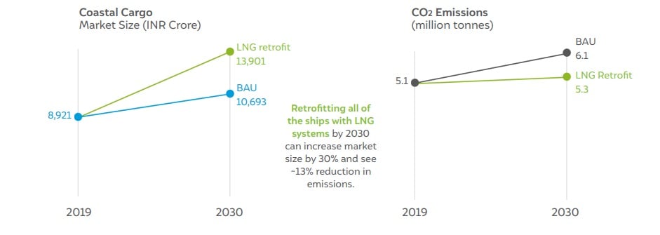 what is shipping decarbonization