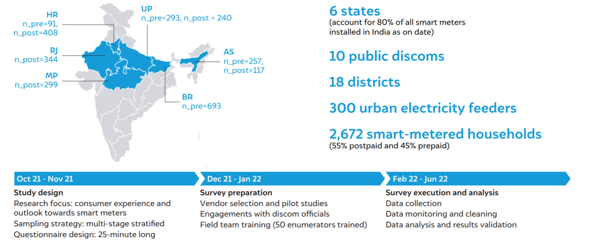 smart meters transition india