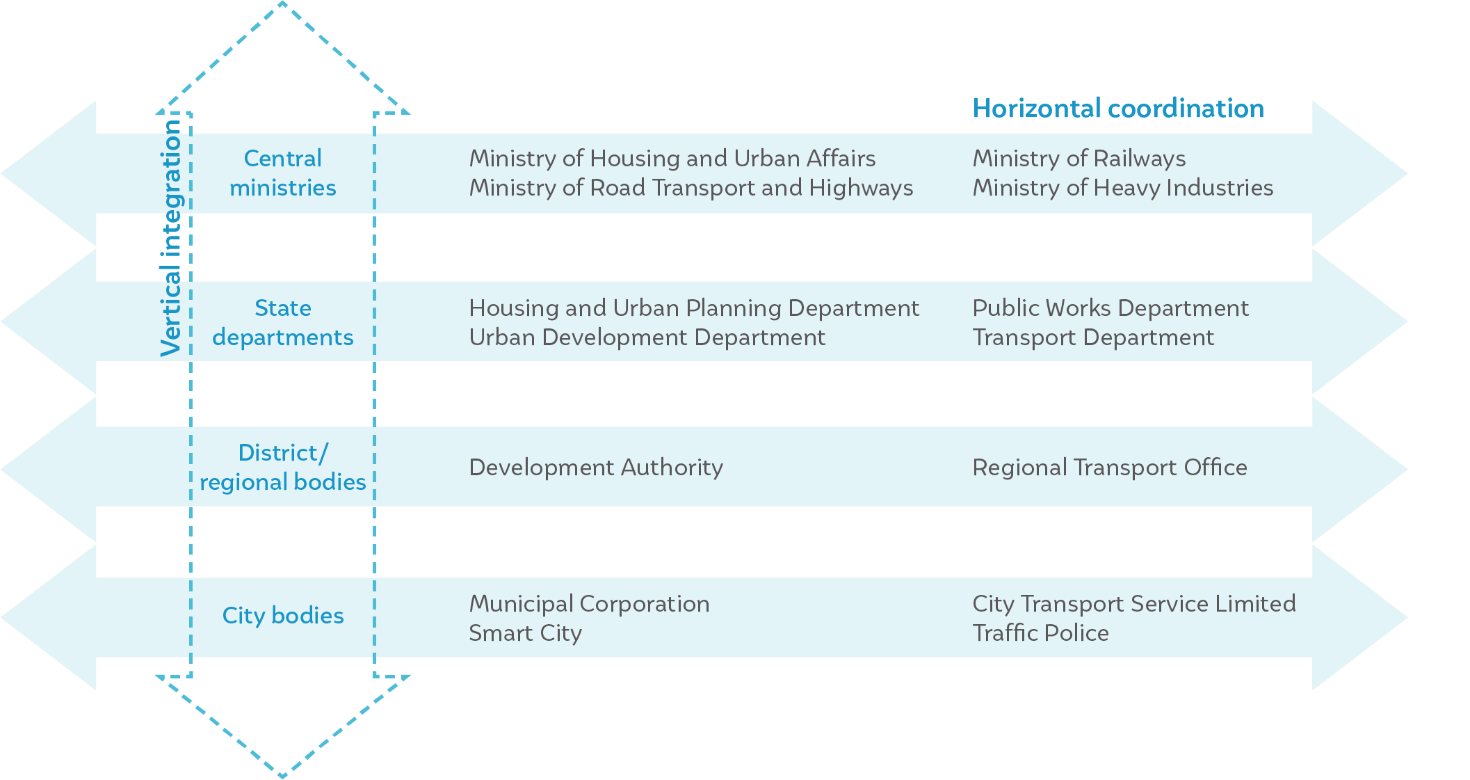 strengthening-indias-urban-transport