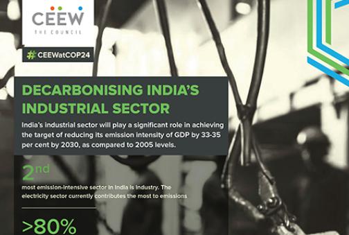 Decarbonising India’s Industrial Sector