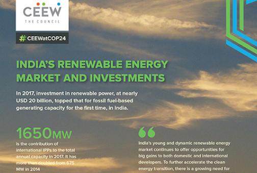 India Renewable energy Market and Investments