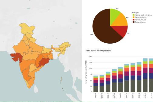 Industrial Energy and GHG Emissions Dashboard