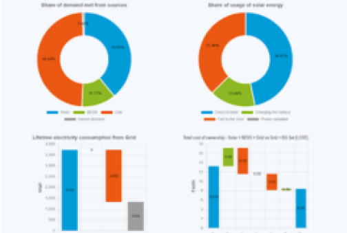 Value of Solar-plus-Storage: Techno-economic Analysis Calculator (ValueSTAC)