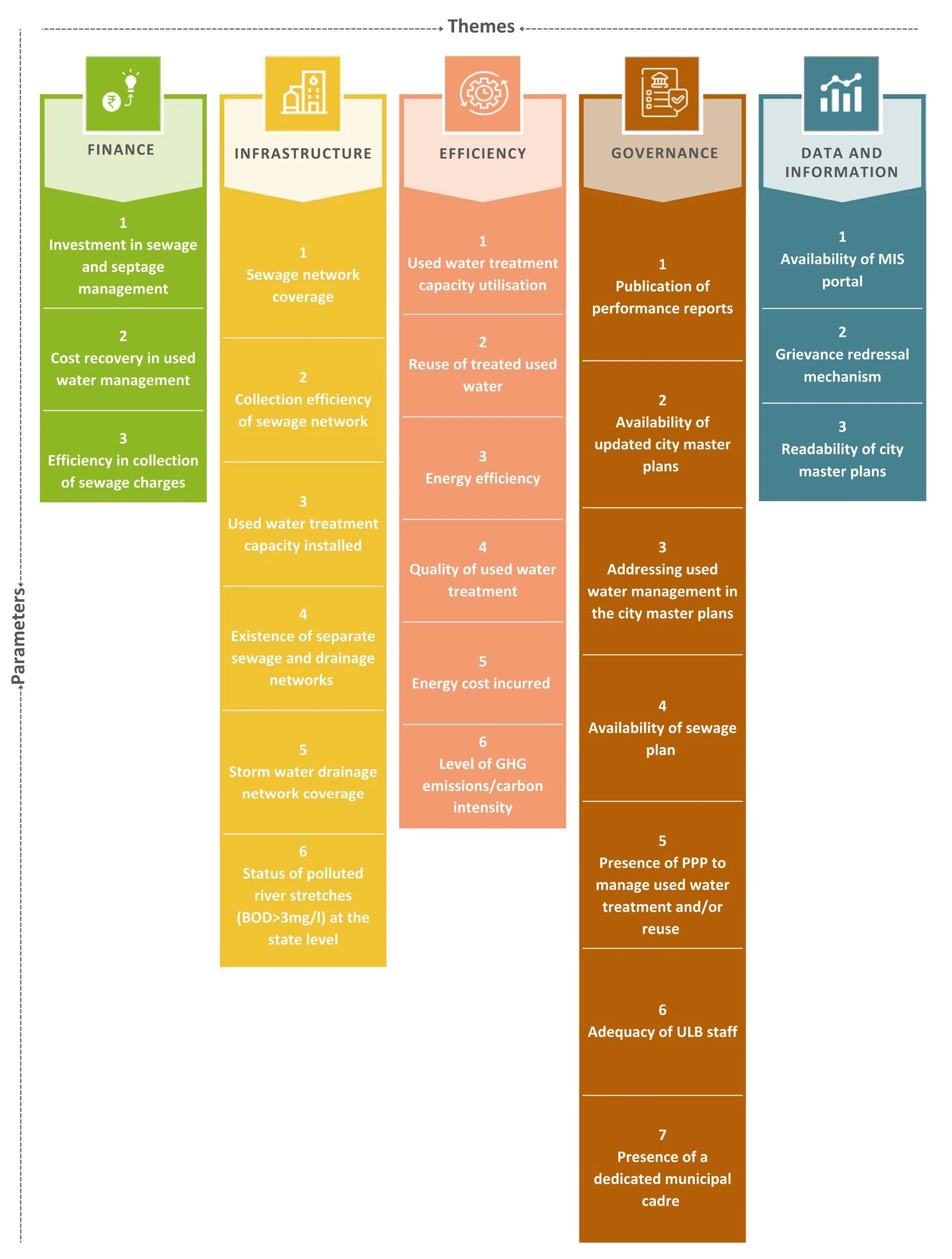 circular economy in wastewater treatment