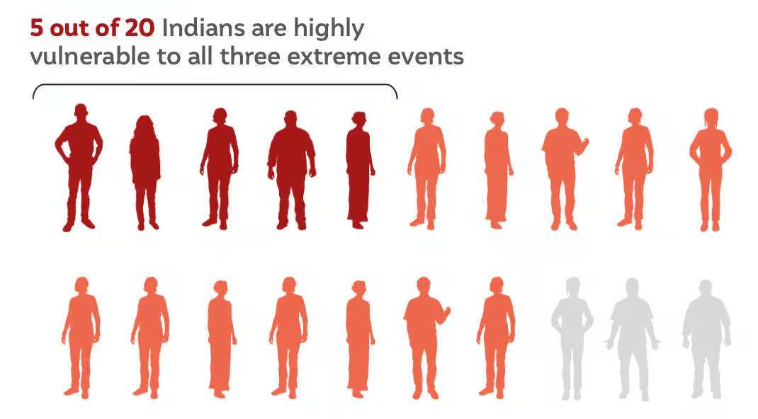 Climate Change Is Making India's West Coast More Vulnerable to